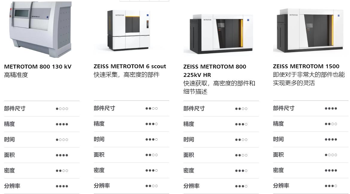 酒泉酒泉蔡司酒泉工业CT